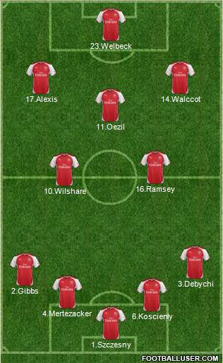 Arsenal Formation 2014