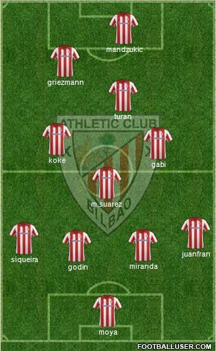 Athletic Club Formation 2014