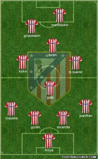 Atlético Madrid B Formation 2014