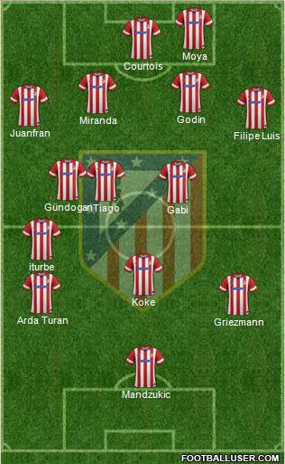 Atlético Madrid B Formation 2014
