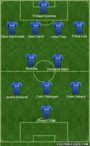 Chelsea Formation 2014