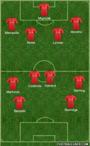 Liverpool Formation 2014