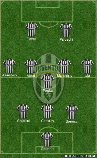 Juventus Formation 2014