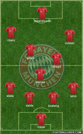 FC Bayern München Formation 2014