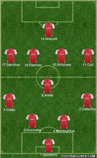 Arsenal Formation 2014