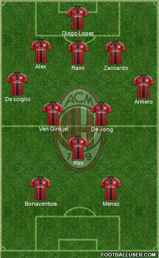 A.C. Milan Formation 2014