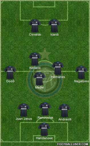 F.C. Internazionale Formation 2014
