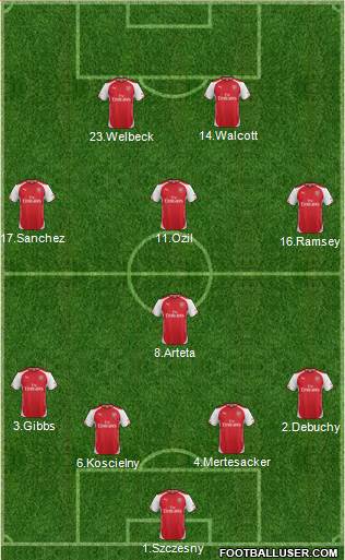 Arsenal Formation 2014