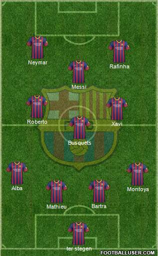 F.C. Barcelona Formation 2014