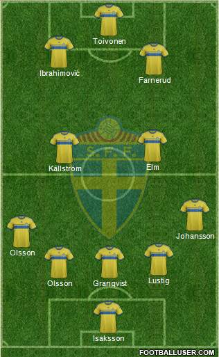 Sweden Formation 2014