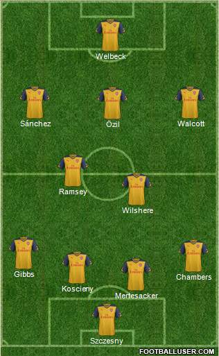 Arsenal Formation 2014