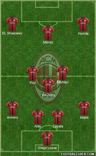 A.C. Milan Formation 2014