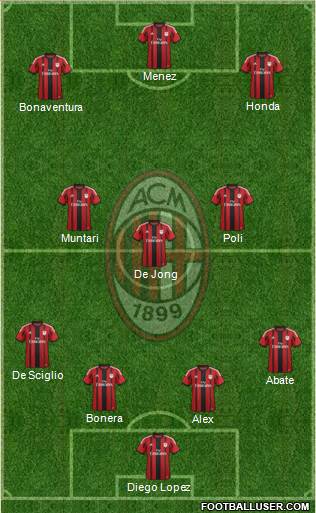 A.C. Milan Formation 2014