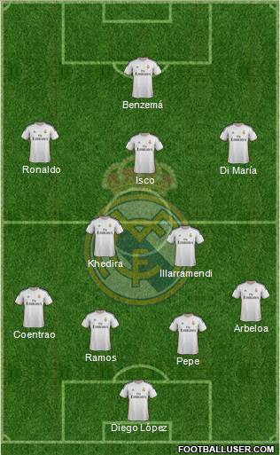 Real Madrid C.F. Formation 2014