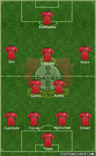 Bayer 04 Leverkusen Formation 2014