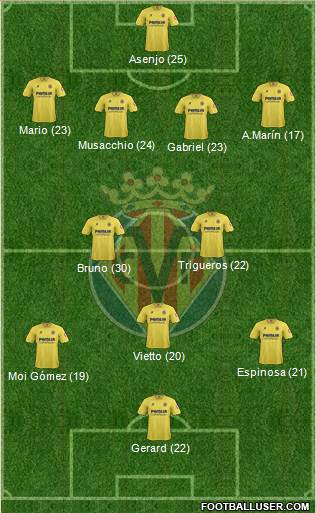 Villarreal C.F., S.A.D. Formation 2014