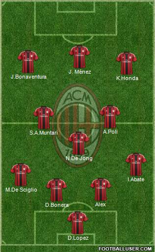 A.C. Milan Formation 2014