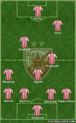 FC Red Star Belgrade Formation 2014