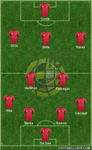 Spain Formation 2014