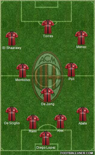 A.C. Milan Formation 2014