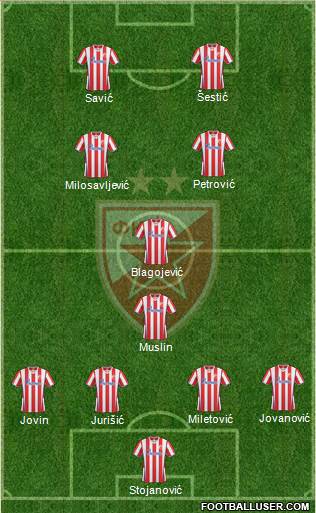 FC Red Star Belgrade Formation 2014
