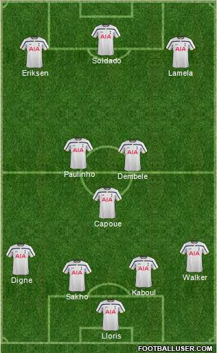 Tottenham Hotspur Formation 2014
