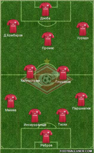 Spartak Moscow Formation 2014