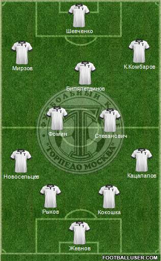 Torpedo Moscow Formation 2014