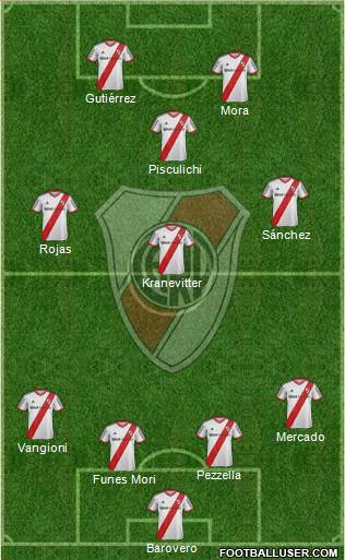 River Plate Formation 2014