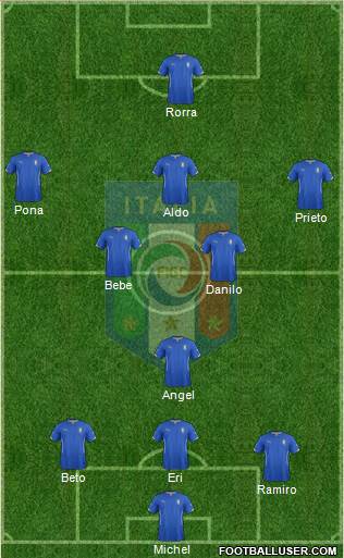 Italy Formation 2014