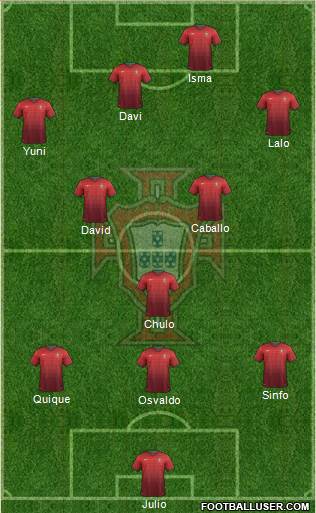 Portugal Formation 2014
