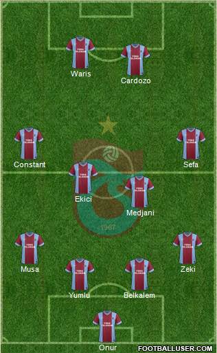 Trabzonspor Formation 2014