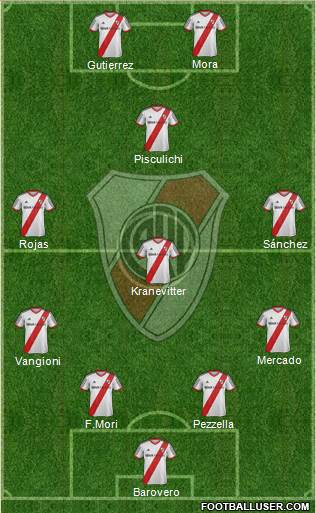 River Plate Formation 2014
