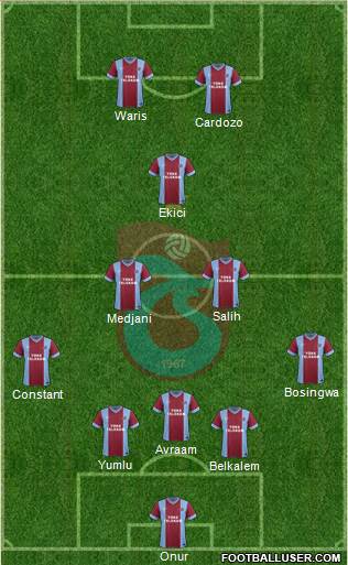 Trabzonspor Formation 2014