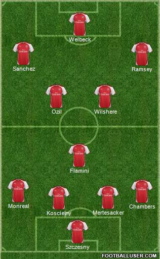 Arsenal Formation 2014