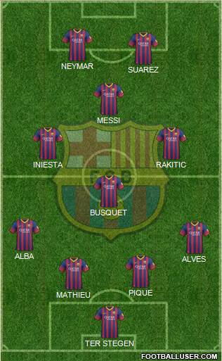 F.C. Barcelona Formation 2014