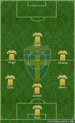 Sweden Formation 2014