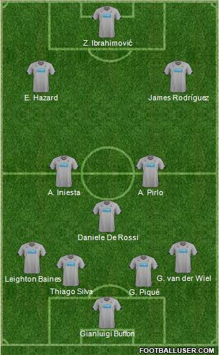 Newcastle United Formation 2014