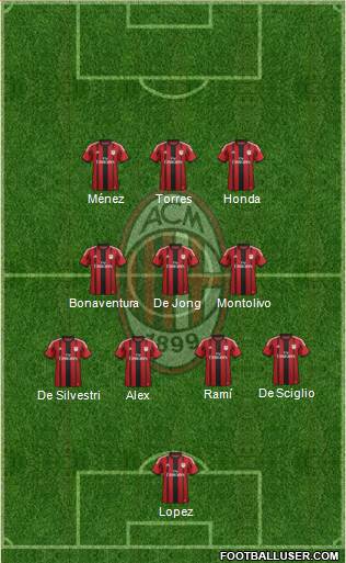 A.C. Milan Formation 2014