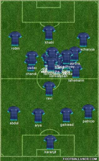 India Formation 2014