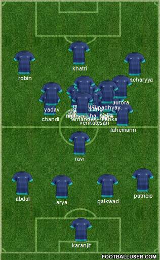 India football formation