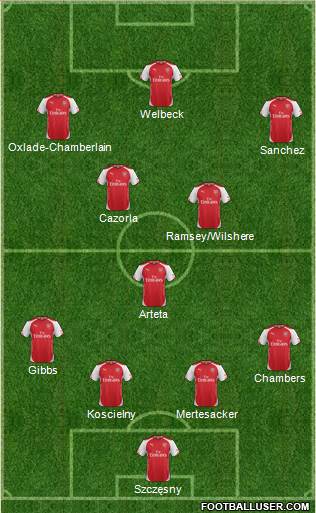 Arsenal Formation 2014