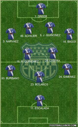 CS Emelec Formation 2014