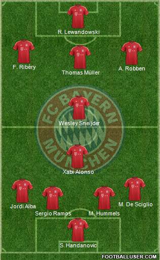 FC Bayern München Formation 2014
