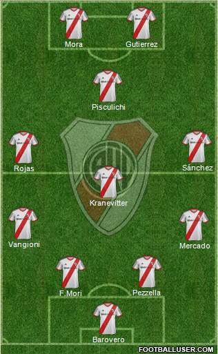 River Plate Formation 2014