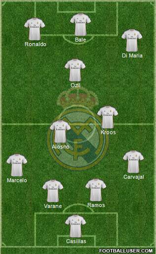 Real Madrid C.F. Formation 2014
