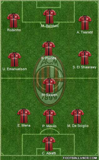 A.C. Milan Formation 2014
