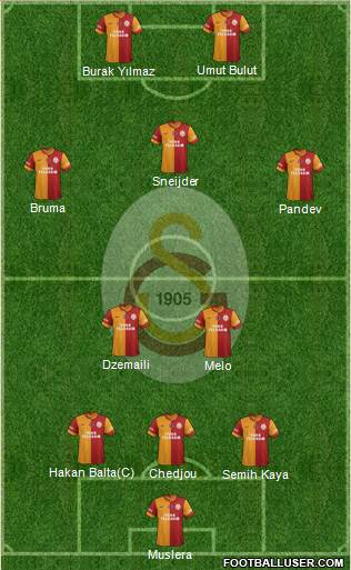 Galatasaray SK Formation 2014