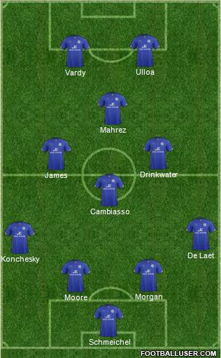 Leicester City Formation 2014