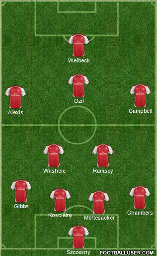 Arsenal Formation 2014